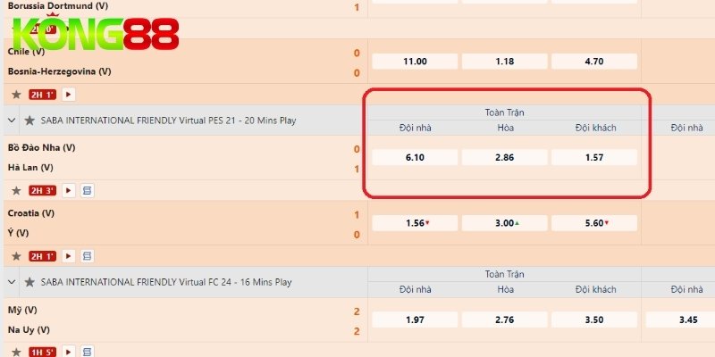 Ví dụ thực tế về loại kèo châu Âu trong cá cược